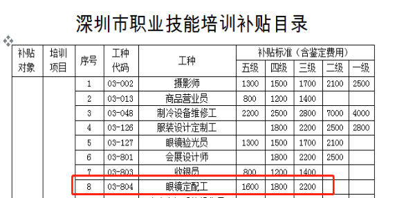 眼鏡定配工