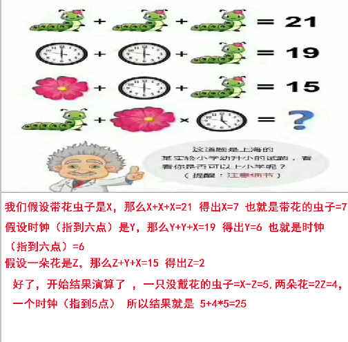 驗光師培訓