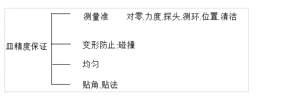 眼鏡加工