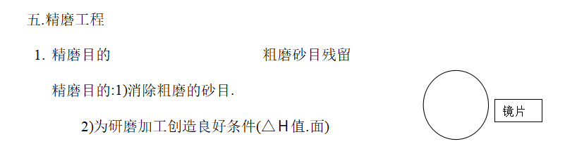 眼鏡加工