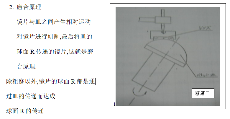 眼鏡加工