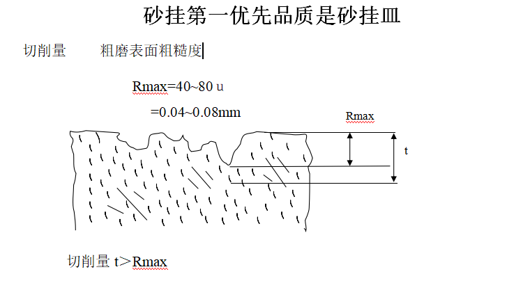 眼鏡加工