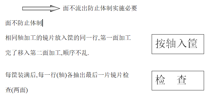 眼鏡加工