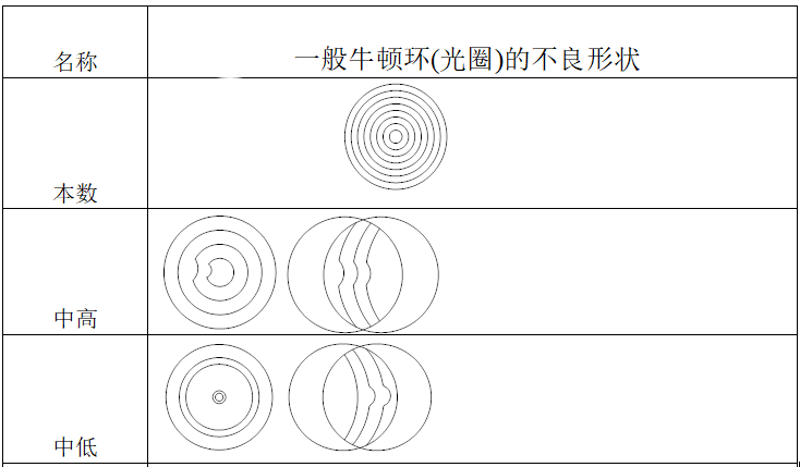 眼鏡加工