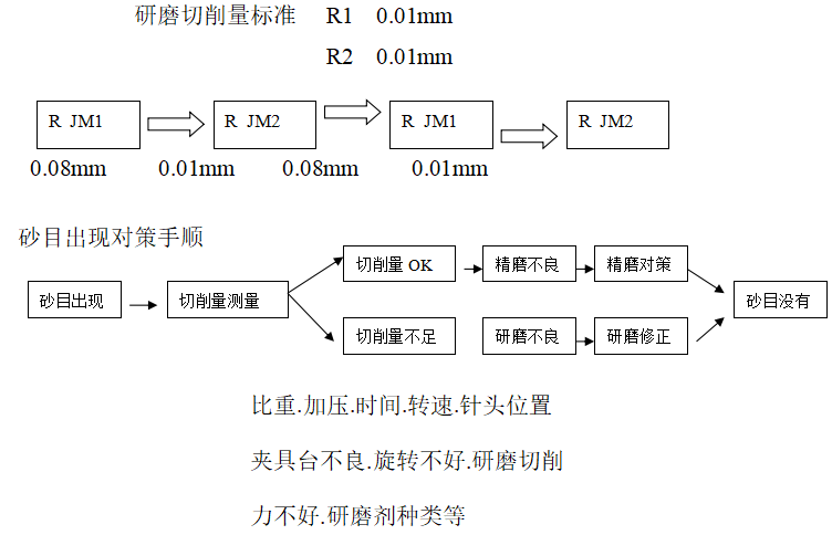 眼鏡加工