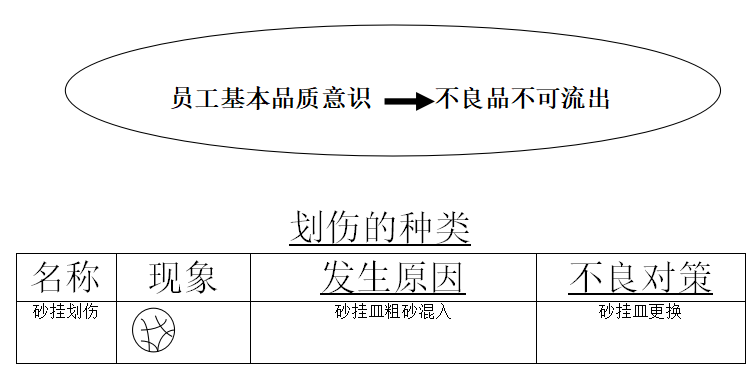 眼鏡加工