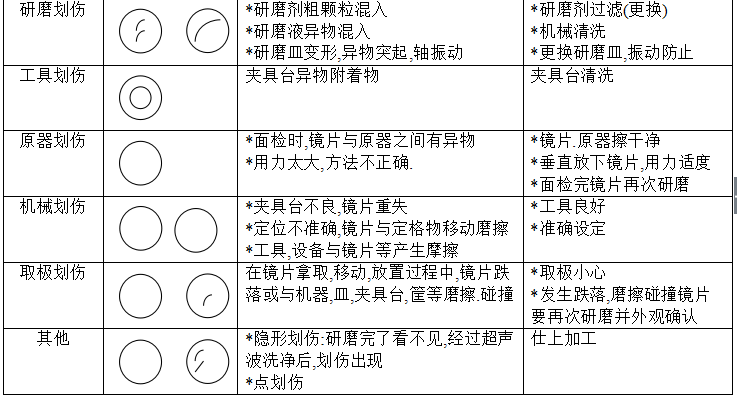 眼鏡加工