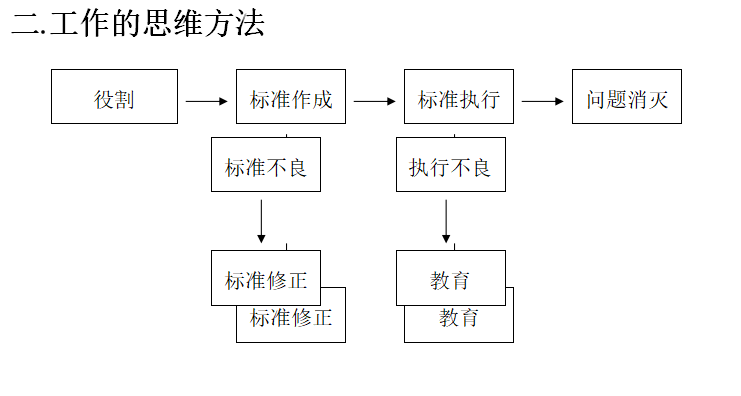 眼鏡加工