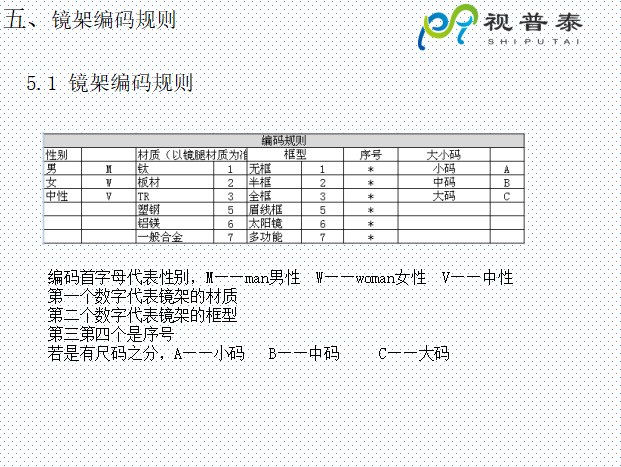 眼鏡鏡框結(jié)構(gòu)基礎(chǔ)知識及材料