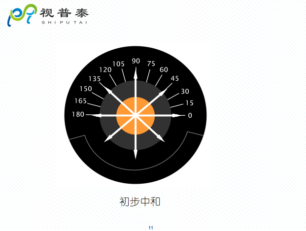 檢影鏡驗光流程