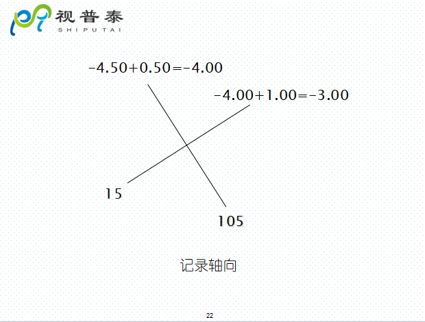 檢影鏡驗光流程