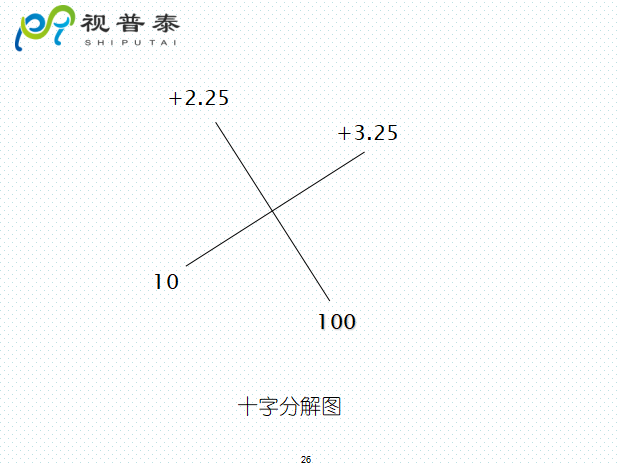 檢影鏡驗光流程