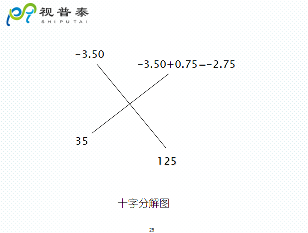 檢影鏡驗光流程