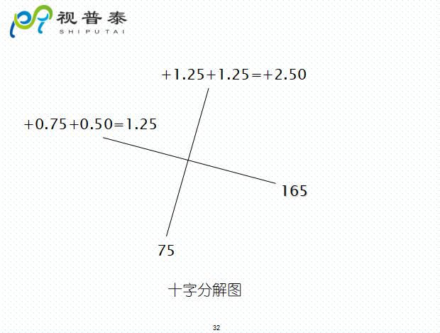 檢影鏡驗光流程