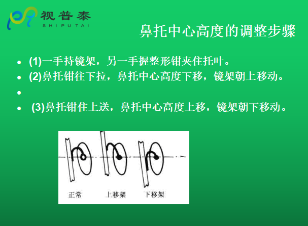 眼鏡的整形校配