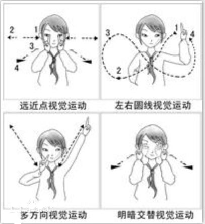 多維視覺訓練眼保健操