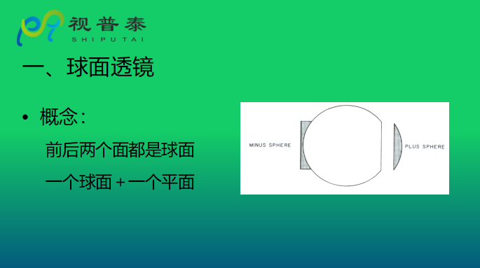 眼鏡光學知識