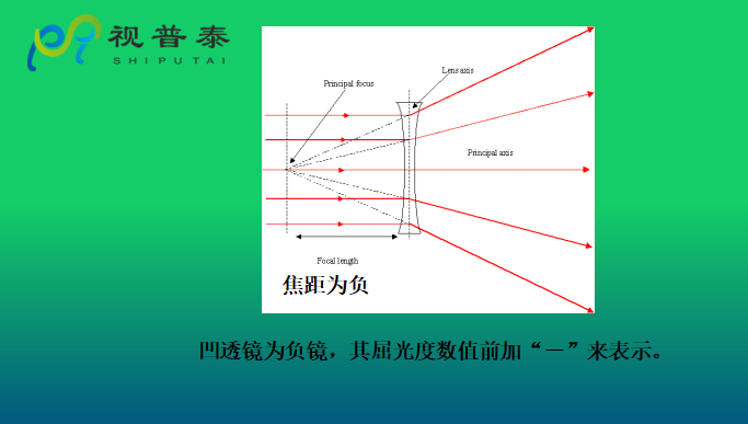 眼鏡光學知識