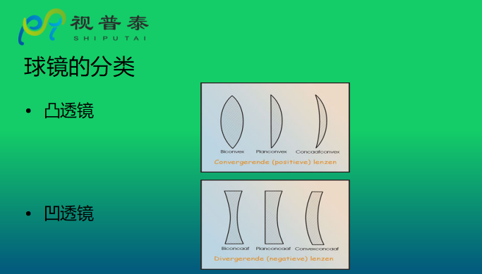 眼鏡光學知識