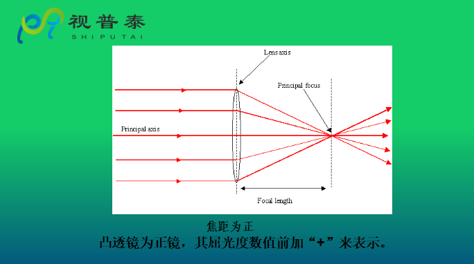 眼鏡光學知識