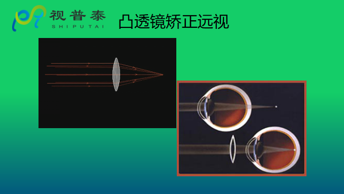 眼鏡光學知識