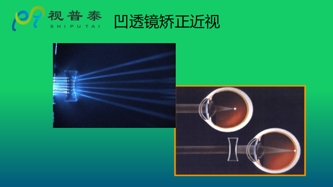 眼鏡光學知識
