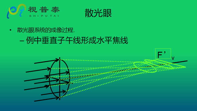 眼鏡光學知識