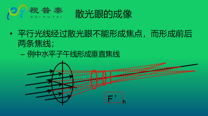 眼鏡光學知識