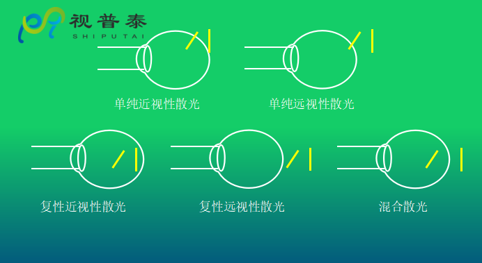眼鏡光學知識
