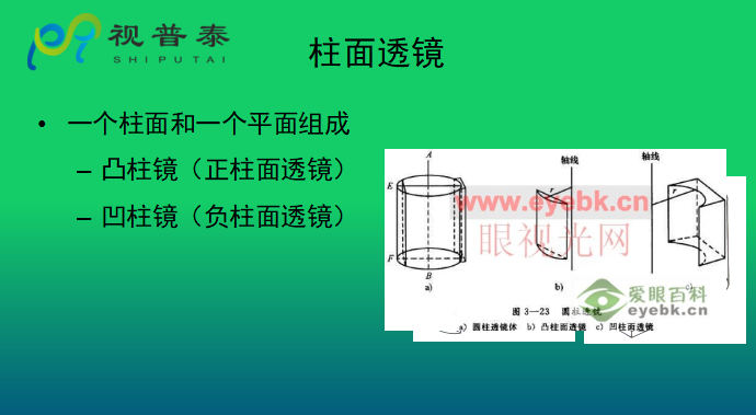 眼鏡光學知識