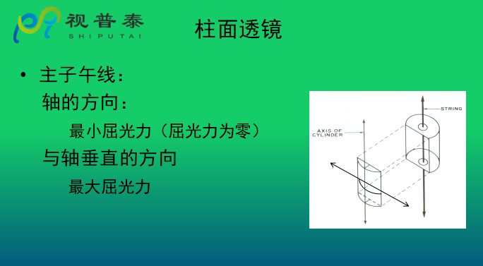 眼鏡光學知識