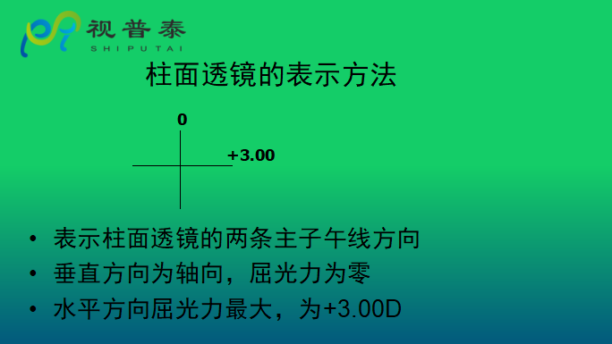 眼鏡光學知識