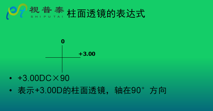 眼鏡光學知識