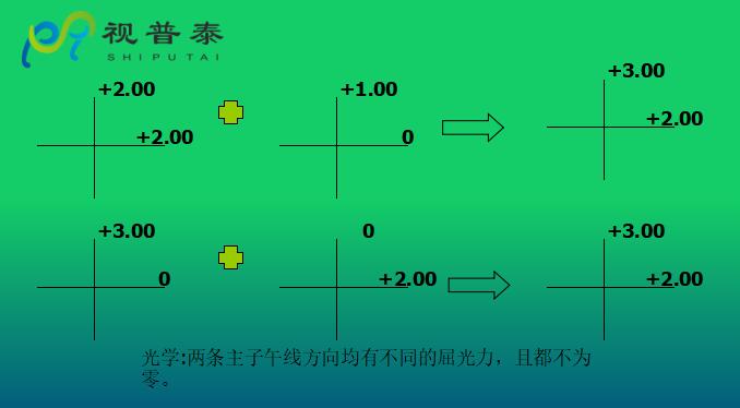 眼鏡光學知識
