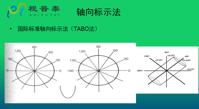 眼鏡光學知識