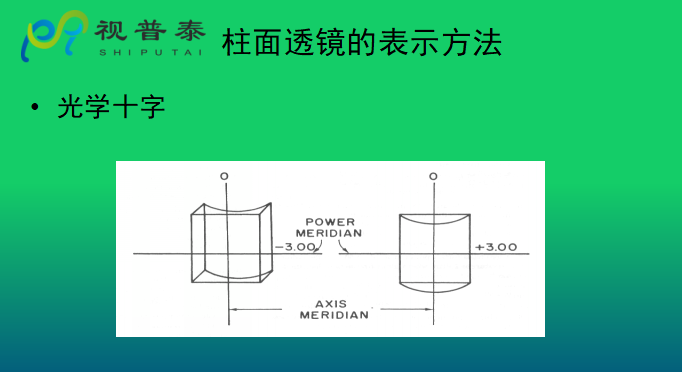 眼鏡光學知識