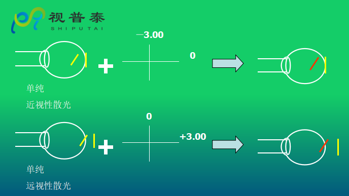 眼鏡光學知識