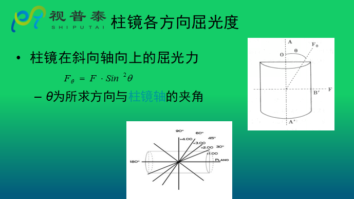 眼鏡光學知識