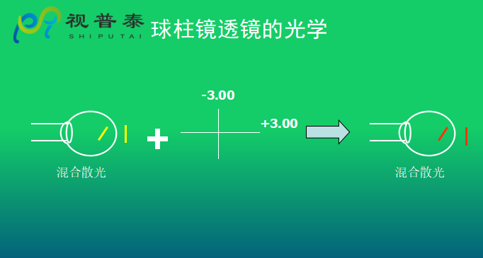 眼鏡光學知識
