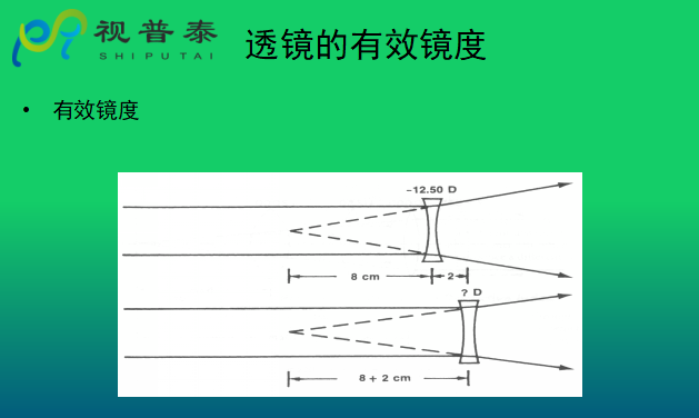 眼鏡光學知識