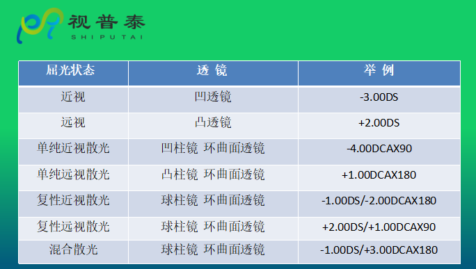 眼鏡光學知識