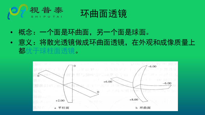 眼鏡光學知識