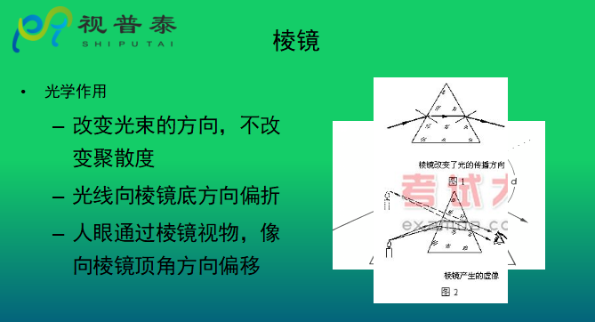 眼鏡光學知識