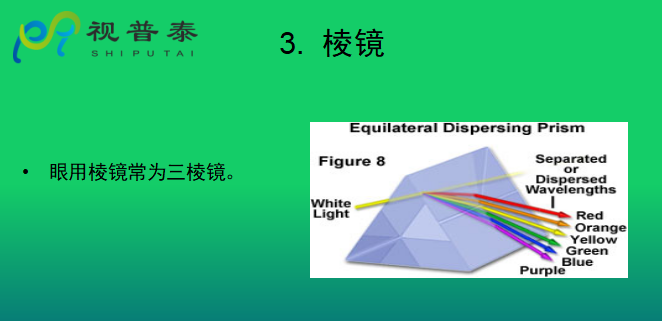 眼鏡光學知識