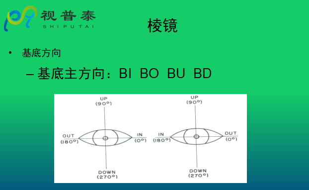 眼鏡光學知識