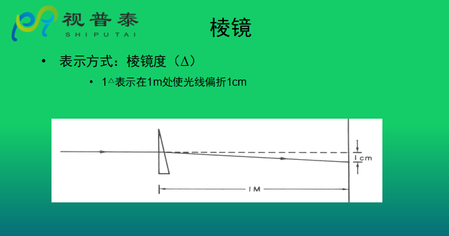 眼鏡光學知識