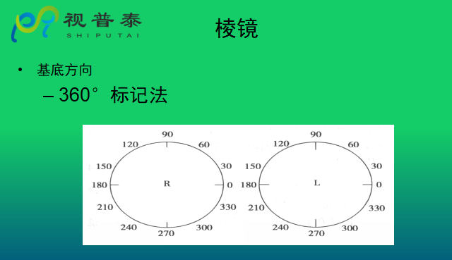 眼鏡光學知識