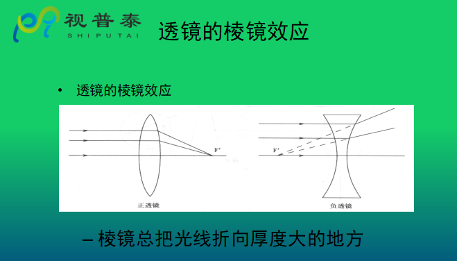 眼鏡光學知識
