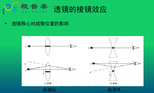 眼鏡光學知識