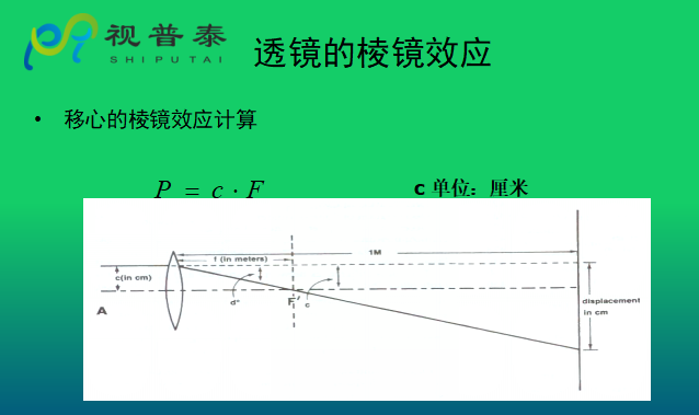眼鏡光學知識